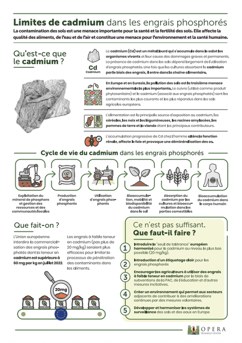 Limites de cadmium dan les engrais phosphores